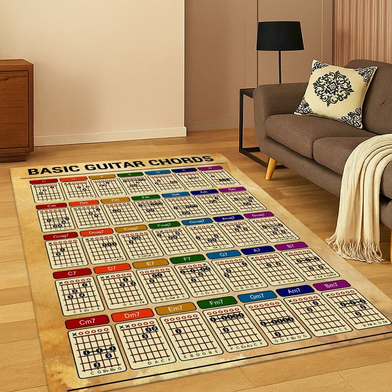 Music Theory Chart Guitar Chor - Kids Outdoor Flooring recension och pris