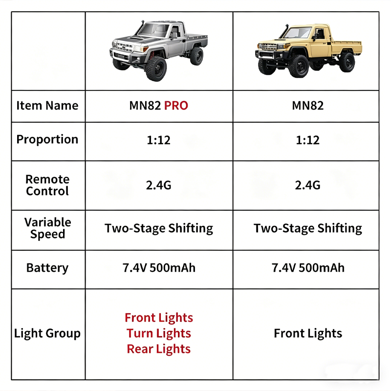 MN82 Upgraded PRO Off-Road 4WD - Kids Outdoor Dirt Toys recension och pris